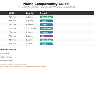 Giá đỡ điện thoại cạnh giường dạng Parametric – tuỳ chỉnh mọi máy & mọi khung giường