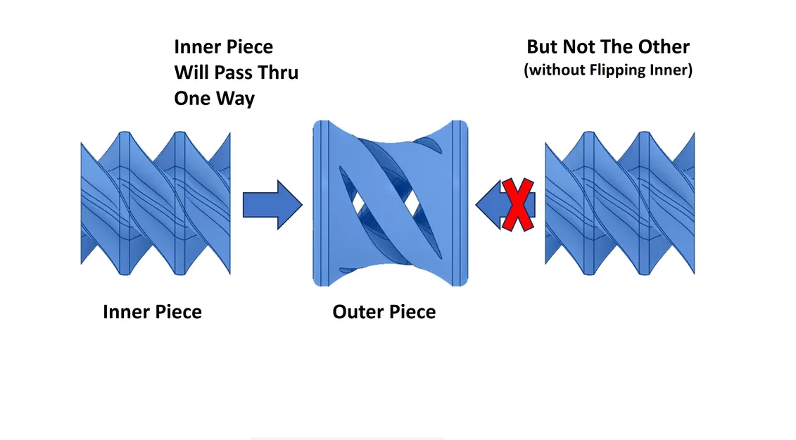 Chốt Vuông Xuyên Lỗ Tròn Pass-Through (Kèm Một Cú Twist) - Image 3