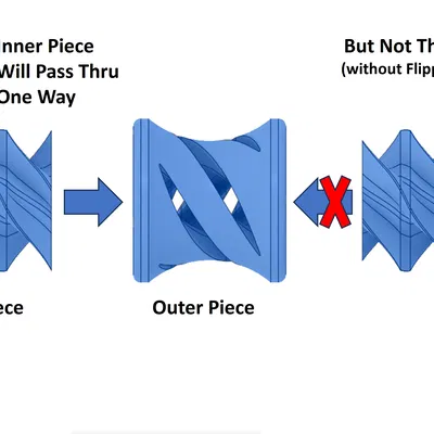 Chốt Vuông Xuyên Lỗ Tròn Pass-Through (Kèm Một Cú Twist)