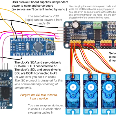 Animatronic Eye Clock – Đồng hồ mắt Animatronic