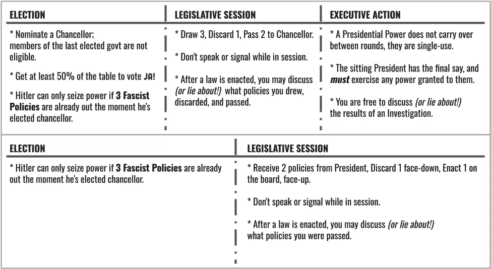 Secret Hitler - Print and Play - Kèm Badge Tuỳ Biến - Image 27