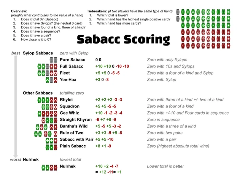 Bộ Bài Sabacc – Poker kiểu Star Wars (Print-and-Play) - Image 8