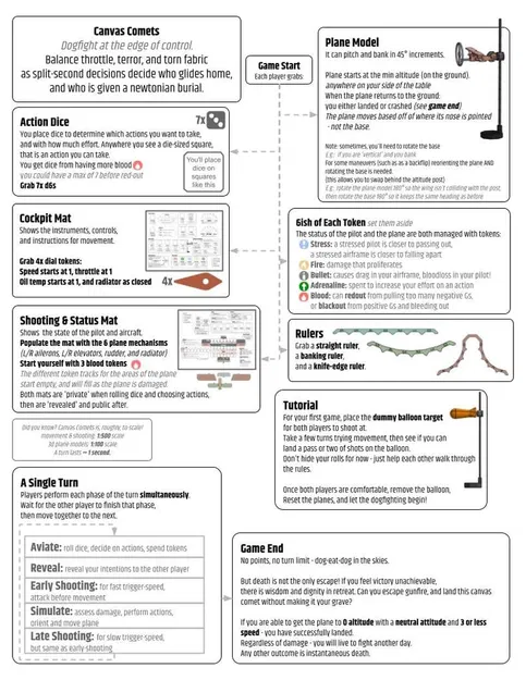 Canvas Comets - Board Game Không Chiến (Aerial Dogfighting) - Image 12