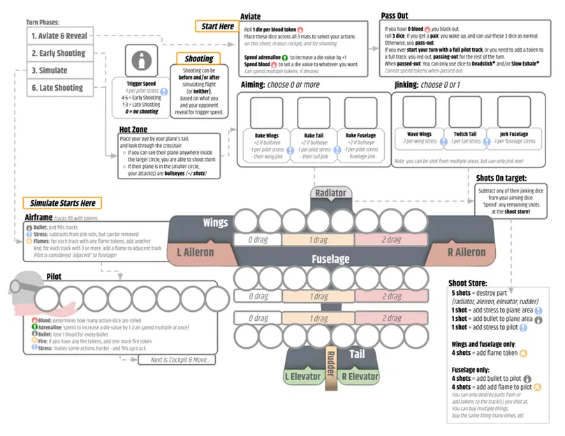 Canvas Comets - Board Game Không Chiến (Aerial Dogfighting) - Image 13