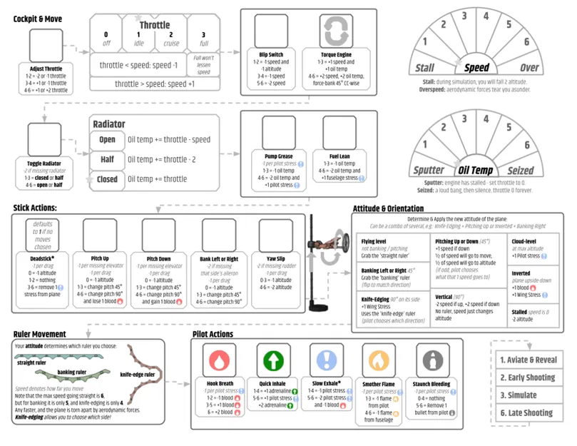 Canvas Comets - Board Game Không Chiến (Aerial Dogfighting) - Image 14