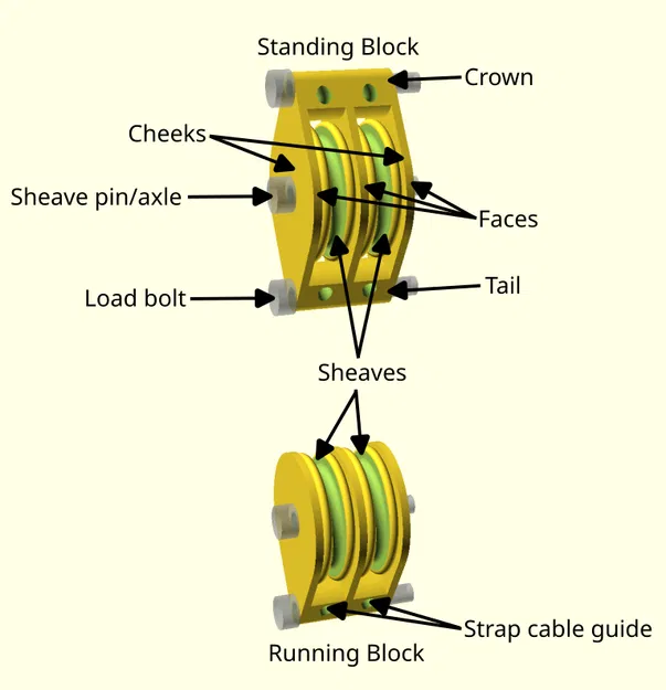 Block and Tackle (Bộ puly ròng rọc) - Image 2