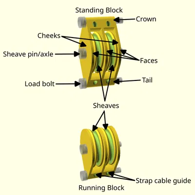 Block and Tackle (Bộ puly ròng rọc)