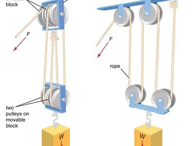 Block and Tackle – Bộ ròng rọc giảm lực nâng (module/mở rộng) - Image 1