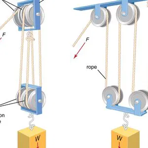 Block and Tackle – Bộ ròng rọc giảm lực nâng (module/mở rộng)