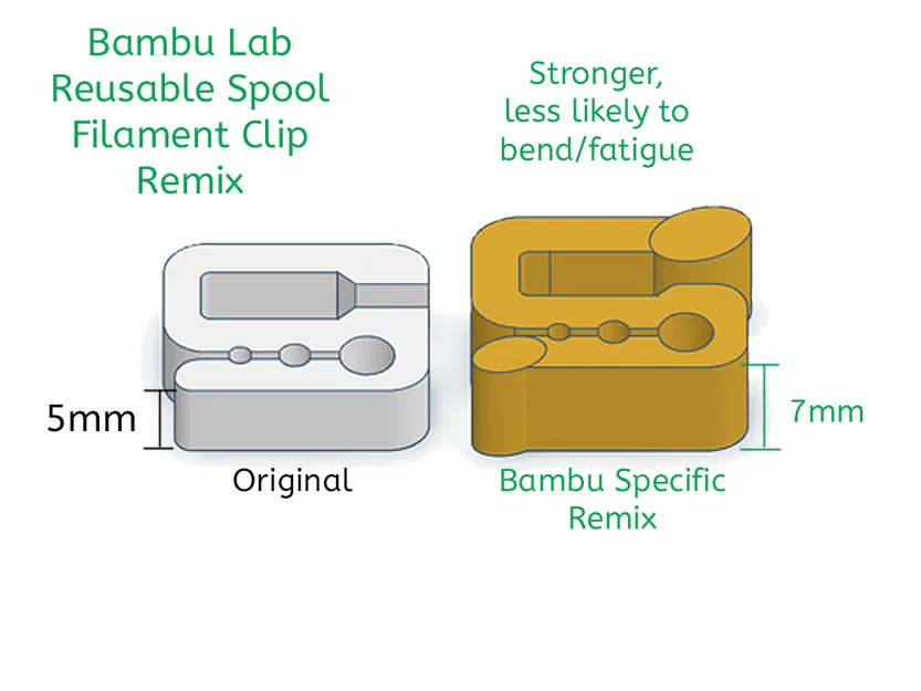 Bản remix kẹp filament cho Bambu Reusable Spool (Bambu Reusable Spool Filament Clip Remix) - Image 4