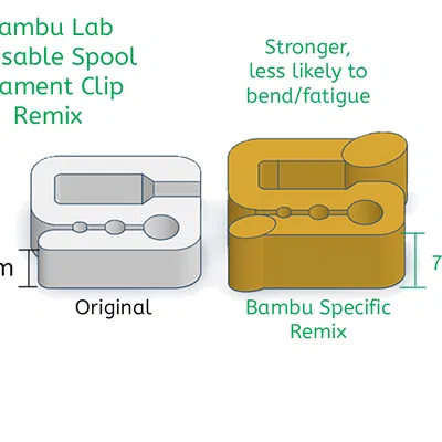 Bản remix kẹp filament cho Bambu Reusable Spool (Bambu Reusable Spool Filament Clip Remix)