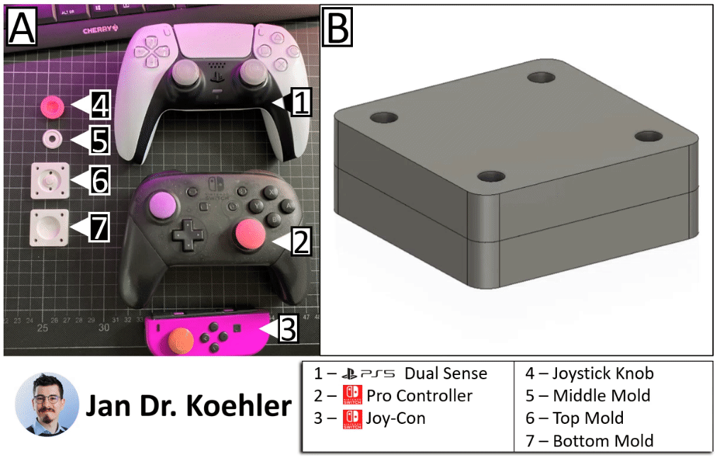 Khuôn Đúc Joystick Tùy Chỉnh cho PS5, Switch Pro & Joy-Con