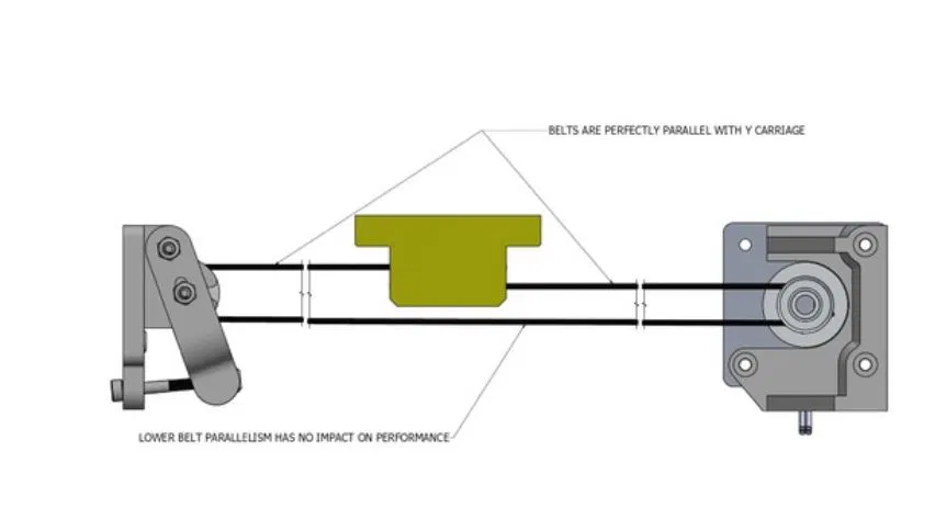 Prusa MK3: Y-axis Adjustable Belt Tensioner & BED Holder song song, hợp nhiều mod - Image 3