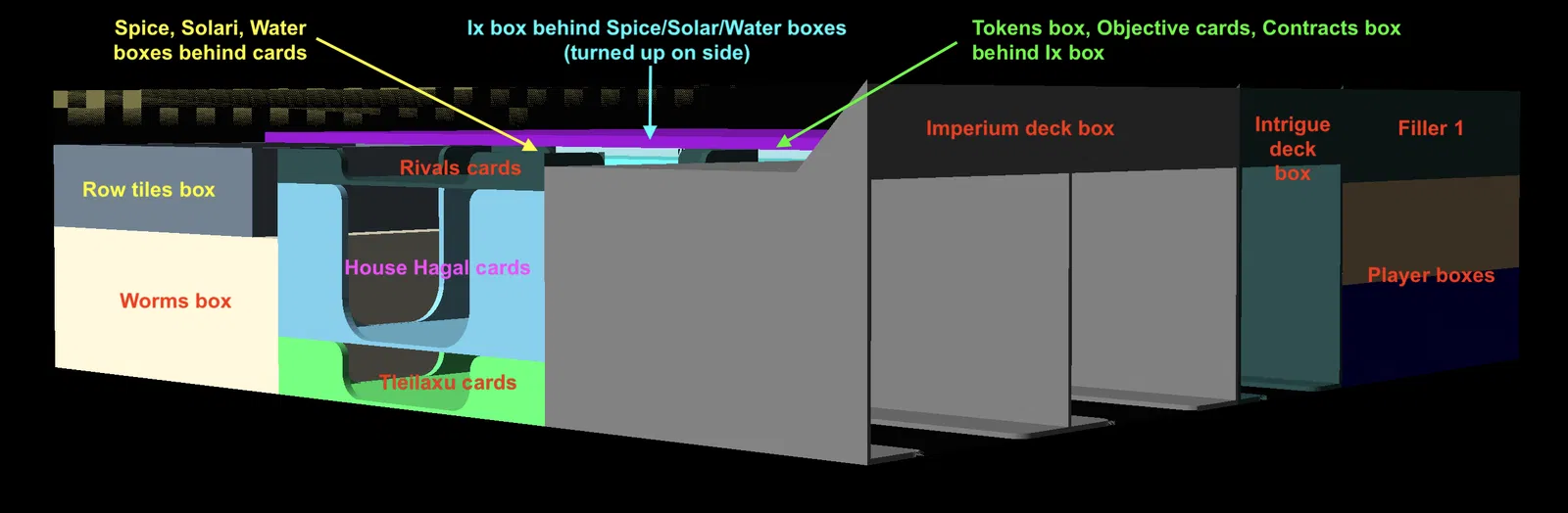 Insert Dune Imperium Uprising + Rise of Ix + Immortality (hỗ trợ sleeve) - Image 5
