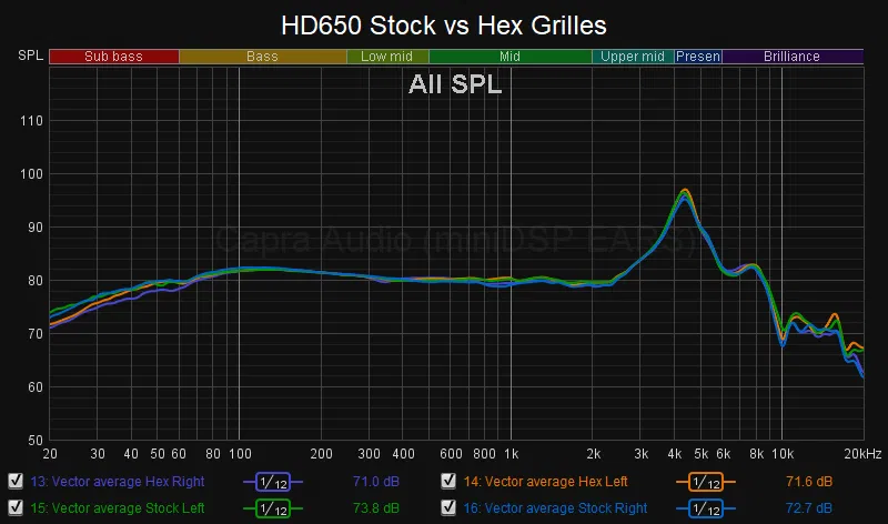 6x0 Hex Grilles – Lưới tổ ong thay thế cho Sennheiser HD6x0 - Image 3