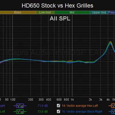 6x0 Hex Grilles – Lưới tổ ong thay thế cho Sennheiser HD6x0