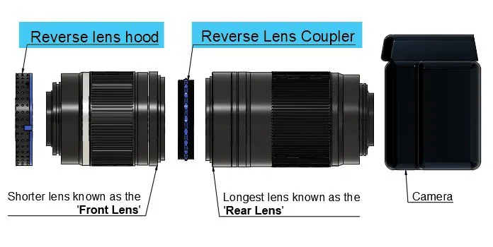Adaptor Coupled Reverse Lens cho Macro Photography - Image 1
