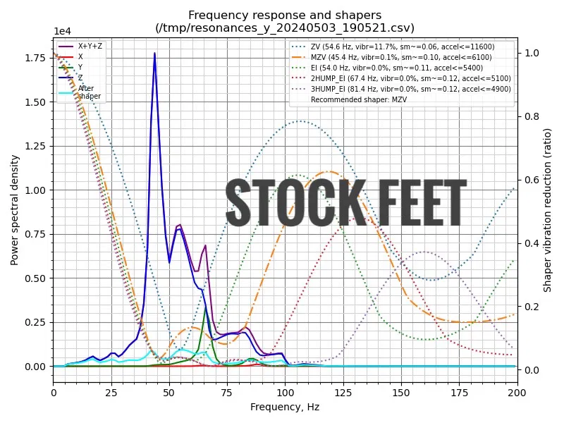 Chân Chống Rung Low Profile cho SOVOL SV08 (Vibration Isolation Feet) - Image 2