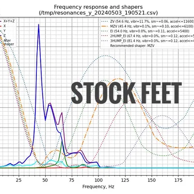 Chân Chống Rung Low Profile cho SOVOL SV08 (Vibration Isolation Feet)