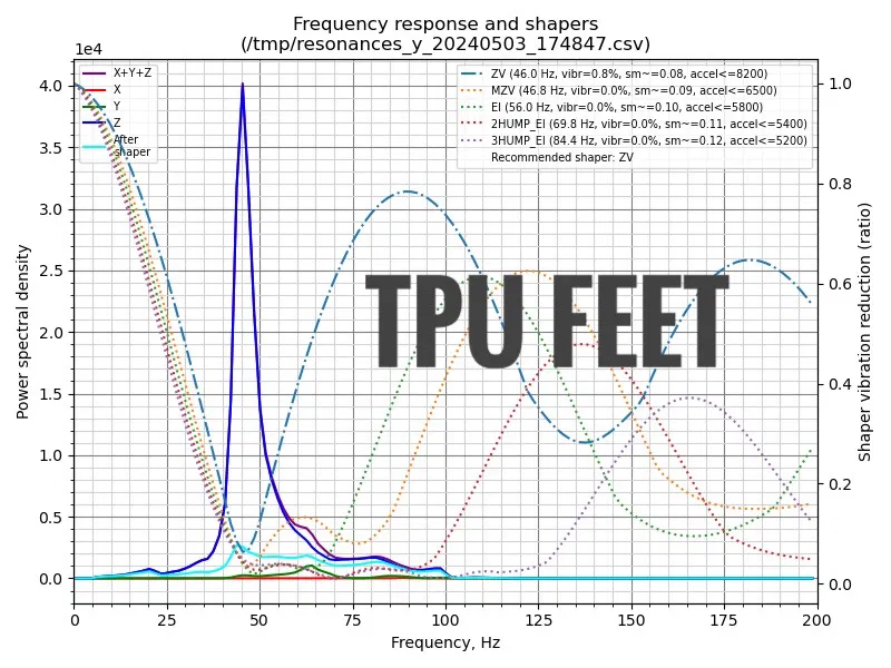 Chân Chống Rung Low Profile cho SOVOL SV08 (Vibration Isolation Feet) - Image 3