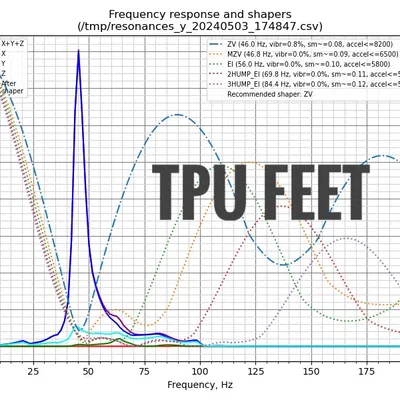 Chân Chống Rung Low Profile cho SOVOL SV08 (Vibration Isolation Feet)