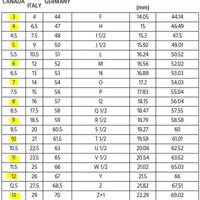 Bộ đo size nhẫn & ngón tay (Ring & Finger sizer) – EliasSchoener