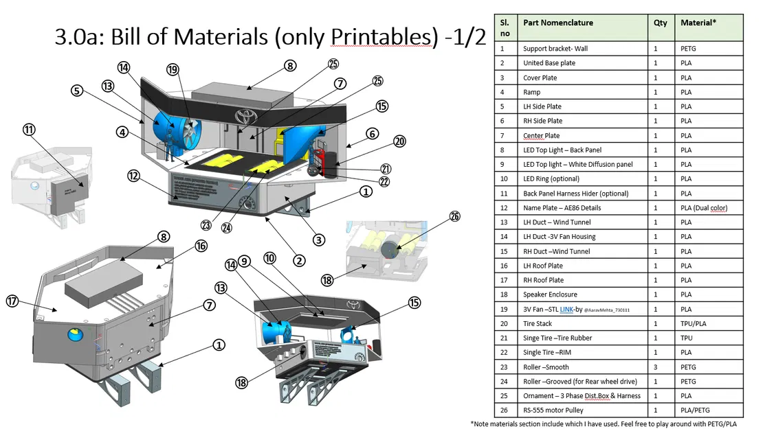 Diorama Dyno AE86 1:32 chức năng: Engine Sound & Wind Tunnel - Image 13