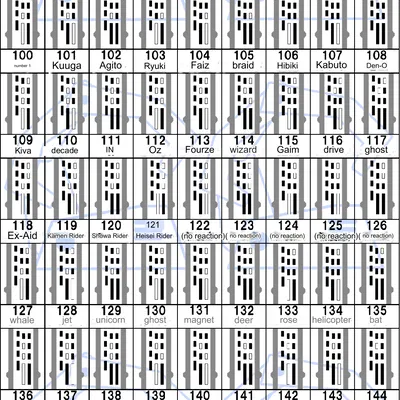 Slider FullBottle tùy biến cho Kamen Rider Build Driver