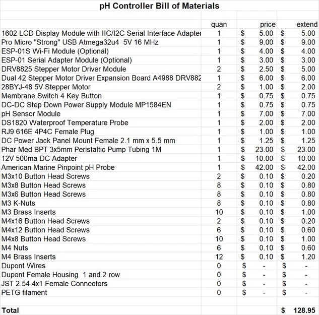 Bộ điều khiển pH (pH Controller) - Image 10