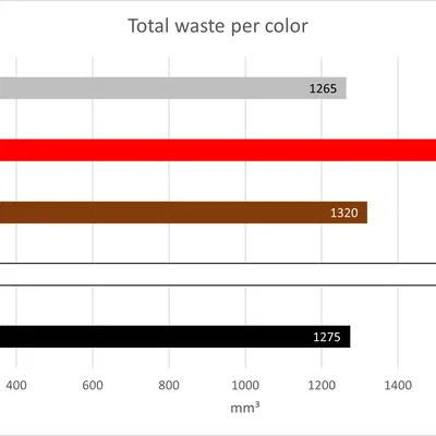 Tool cân chỉnh purge cho MMU/MMU2S/MMU3 trên MK3/MK4
