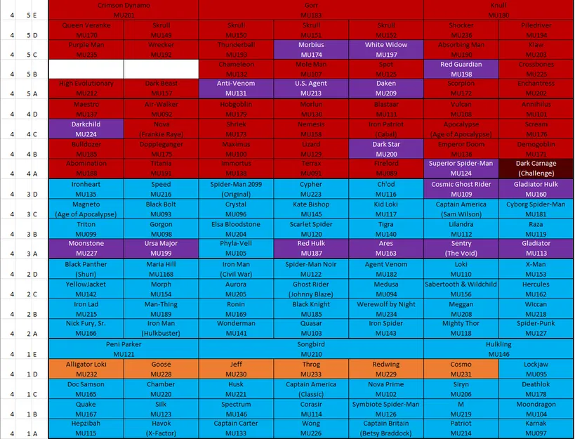 Marvel United Season 3 - Khay liền khối & pet cages chỉnh sửa cho Multiverse - Image 2