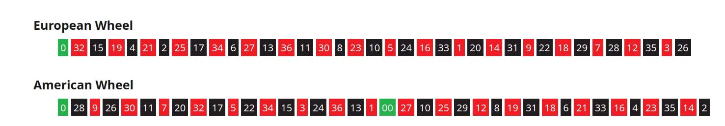 Bánh xe Roulette mini EZ Print tùy biến American/European (MMU/AMS) - Image 4