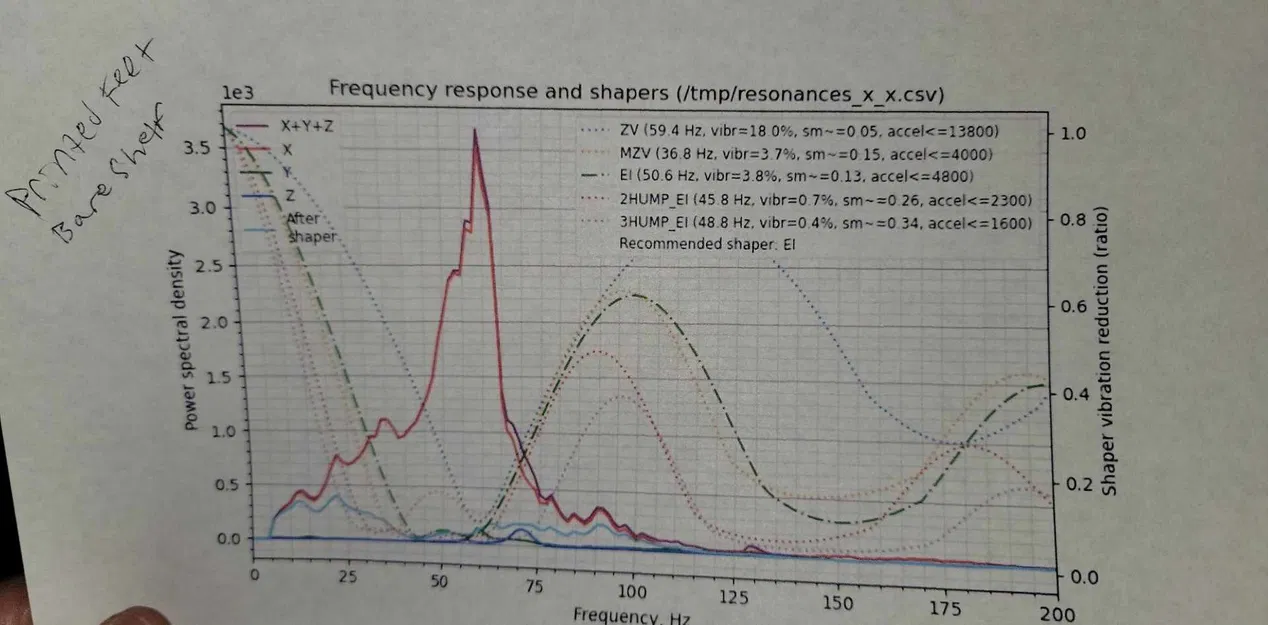Chân TPU cho Creality K1C (TPU feet) – bản rộng, thấp, cứng hơn - Image 4