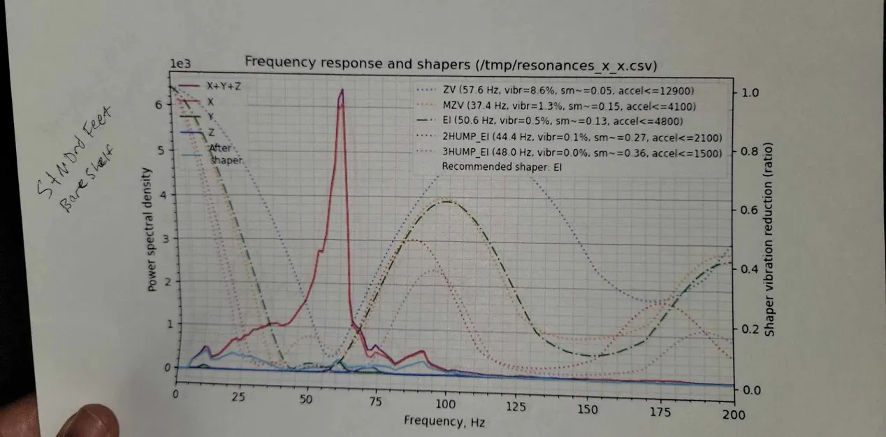 Chân TPU cho Creality K1C (TPU feet) – bản rộng, thấp, cứng hơn - Image 5
