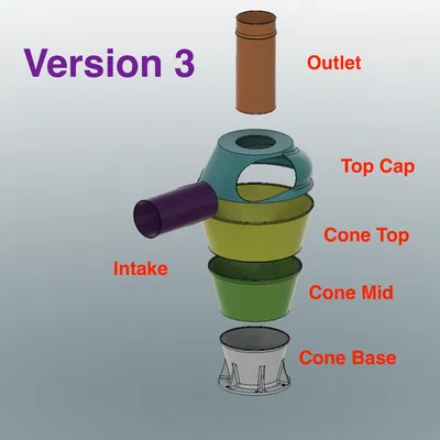 Version 3 – Cyclone dust separator 4"/100mm