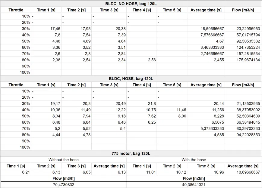 Quạt Duct Fan in 3D dùng Motor 775 - Image 2