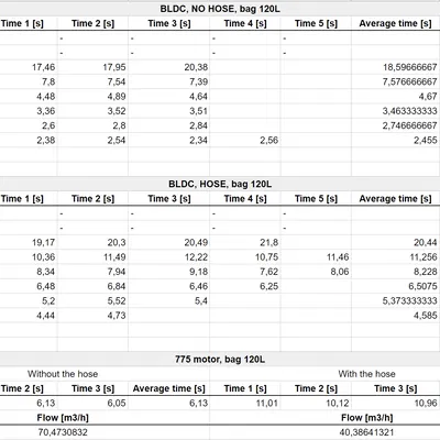 Quạt Duct Fan in 3D dùng Motor 775