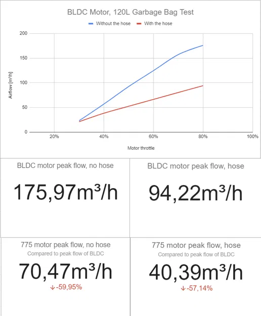 Quạt Duct Fan in 3D dùng Motor 775 - Image 3