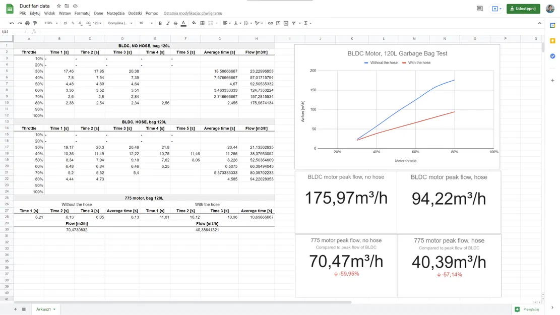 Quạt Duct Fan in 3D dùng Motor 775 - Image 4