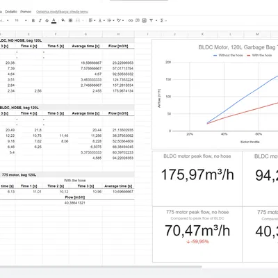 Quạt Duct Fan in 3D dùng Motor 775