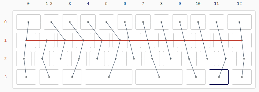 Bàn phím Wakizashi 40 Keyboard - Image 3