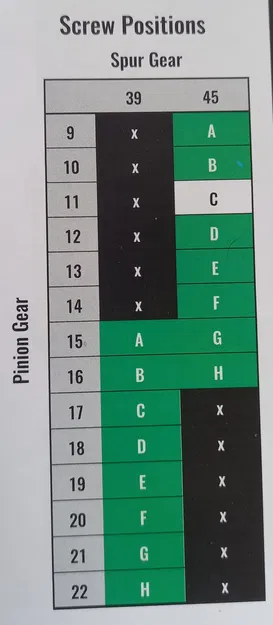 Bánh răng pinion Traxxas TRX4 - Image 2