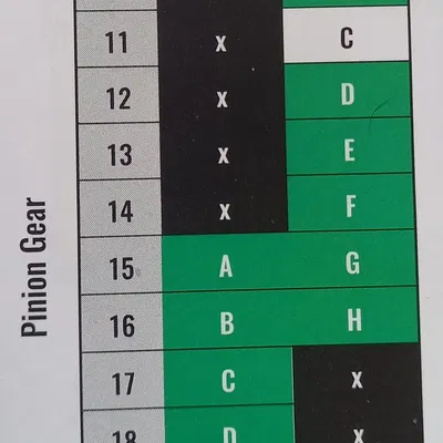 Bánh răng pinion Traxxas TRX4