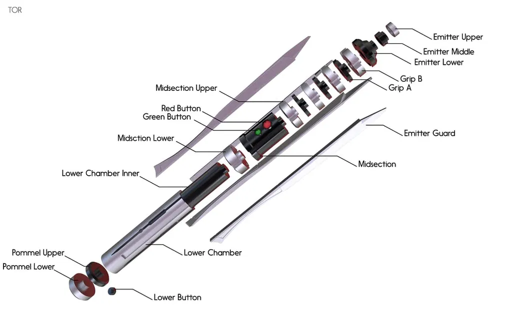 Lightsaber của Revan (Revan's Lightsabers) - Image 2