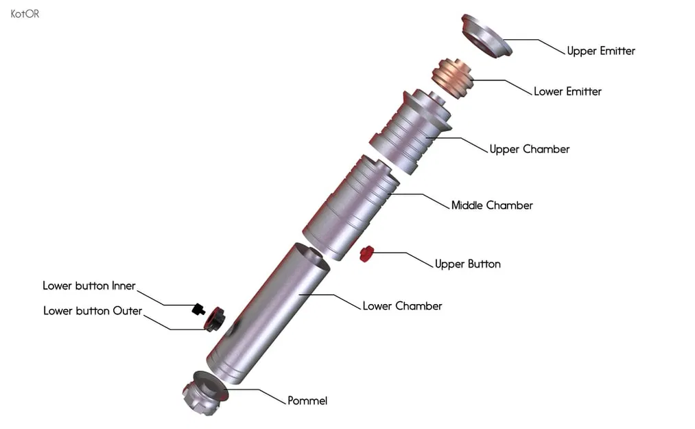 Lightsaber của Revan (Revan's Lightsabers) - Image 3