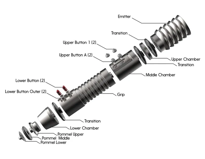 Lightsaber của Kit Fisto - Image 2
