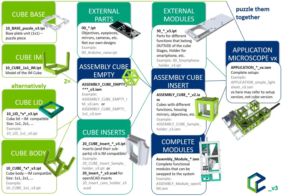 Khối filter quang học (Optical filter cubes) - openUC2 (cải tiến) - Image 4