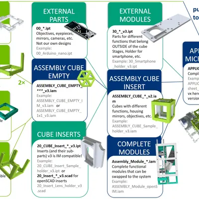Khối filter quang học (Optical filter cubes) - openUC2 (cải tiến)