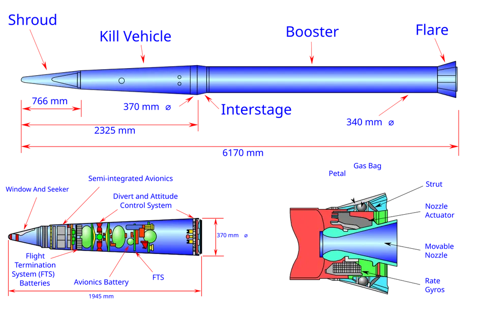 Mô hình in 3D tên lửa đánh chặn THAAD - Thiết kế chi tiết - Image 2