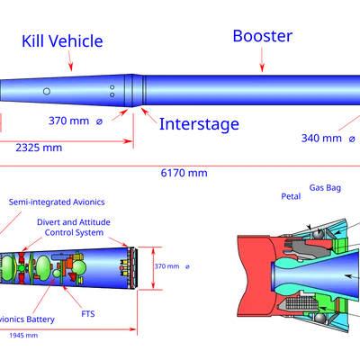 Mô hình in 3D tên lửa đánh chặn THAAD - Thiết kế chi tiết